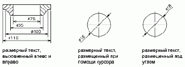 ����������� �������