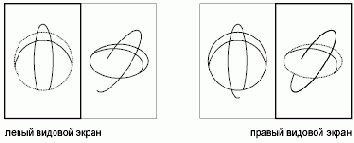 �������� �������