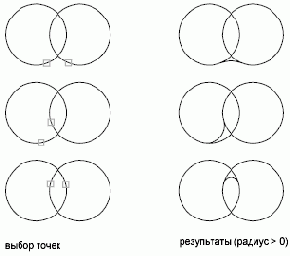 ���������� �������