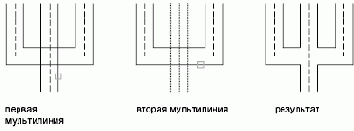 ���������� ���� ��������������� �����������