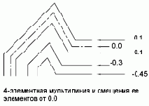 ���������� ���� ������ �� ������� �����������