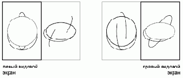 �������� �������