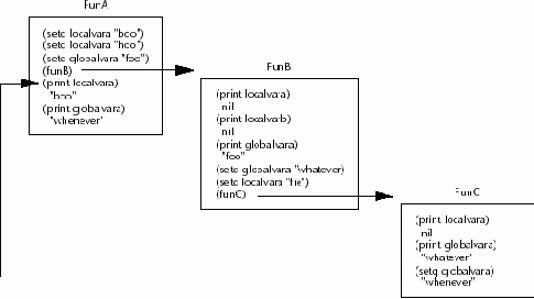 �������� ����� ���������� � ����������� �����������