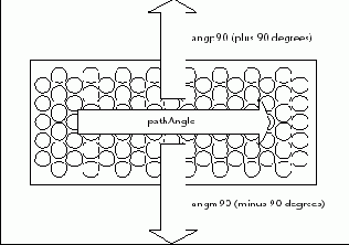 ������������� ����� � ������� �����