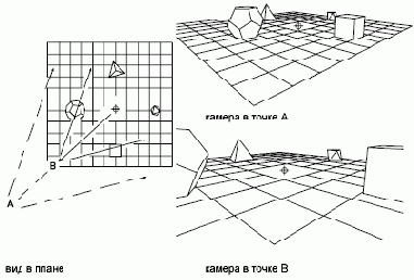 ��������� ������ �������������� 3� ���������, 