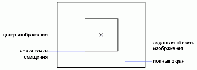 �������� �������