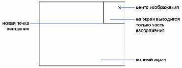 �������� �������