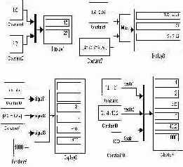 Входные сигналы блока могут быть