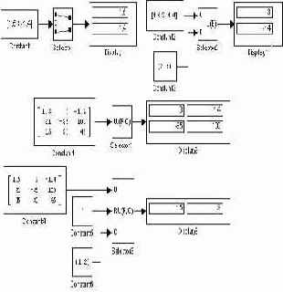 Блок выбирает во входном векторе