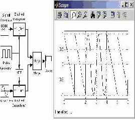 Блок объединения сигналов в матрицу Matrix Concatenation