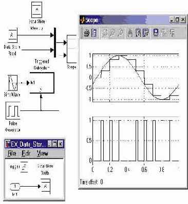 Блок считывания данных из общей области памяти Data Store Read