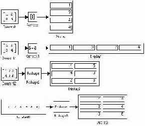 Блок преобразования размерности сигнала Reshape