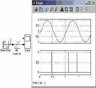 Блок определения момента пересечения порогового значения Hit Crossing