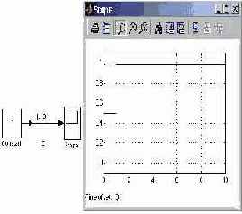 Блок установки начального значения сигнала IC