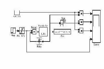 ������������ ������� �������� ���������� 