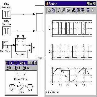 ����������� S-�������� ���������� Function-call subsystem