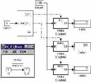 ������� ������ ������������� ����� 