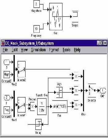 Управление портами маскированной подсистемы