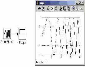 ��������� �������-������������ ������� Chirp Generator