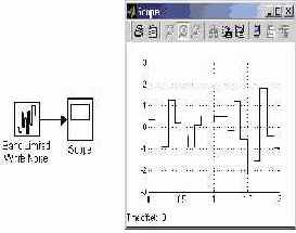 ��������� ������ ���� Band-Limited White Noice