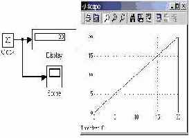 �������� ���������� ������� Clock