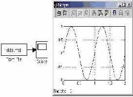 ���� ���������� ������ �� �������� ������������ From Workspace