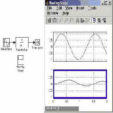 Осциллограф Floating Scope