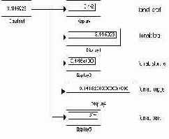 отображается каждое значение входного