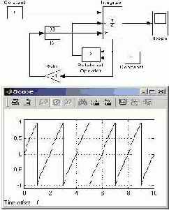 ������� ������ ������������� ����� 