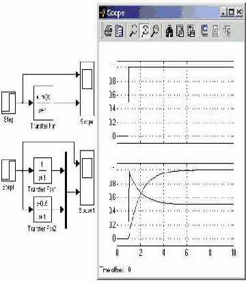 ��������� ������� ��� ������������� ����� 