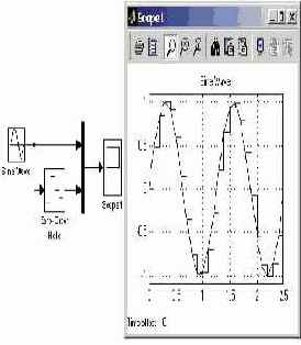Блок экстраполятора нулевого порядка может