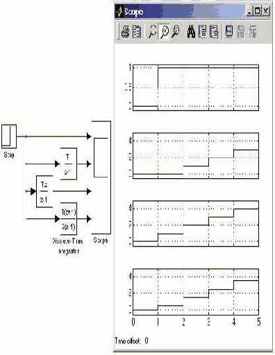 Дискретная передаточная функция Discrete Transfer Fсn