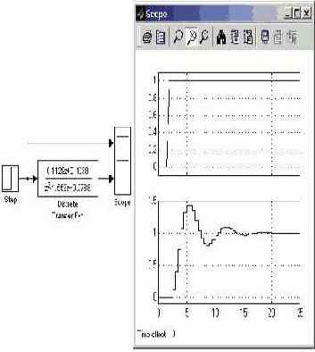 показан пример использования блока