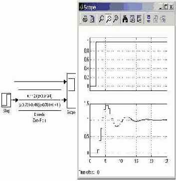 показан пример использования блока