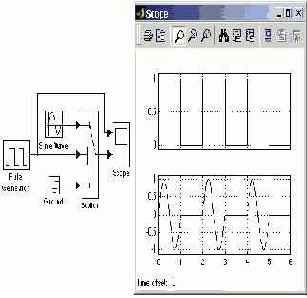 ���� �������������� ������������� Multiport Switch, 