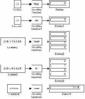 ���� ���������� �������� ��������� Relational Operator