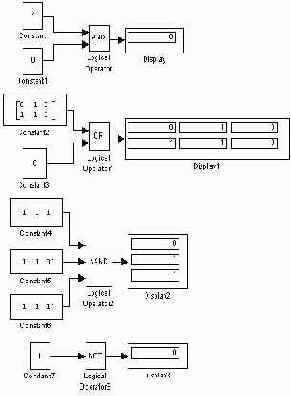 ���� ��������� ���������� �������� Birwise Logical Operator