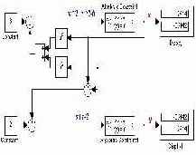 ���� ��������������� ������� Algebraic Constraint