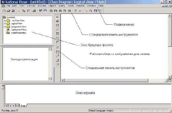 средстве IBM Rational Rose 2003