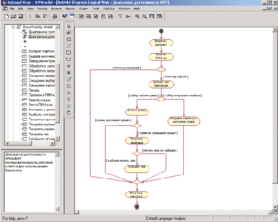 Окончательное построение диаграммы деятельности модели банкомата