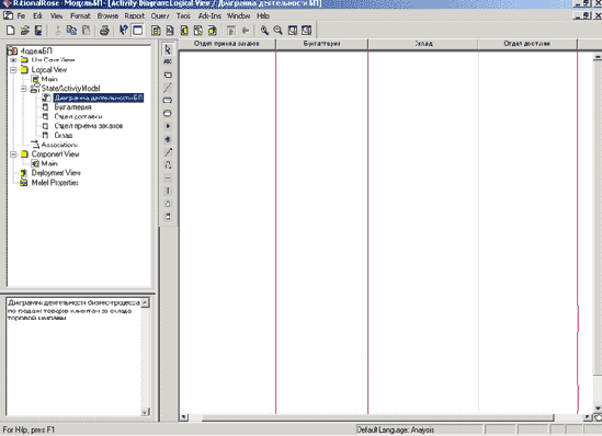 Добавление дорожек на диаграмму деятельности