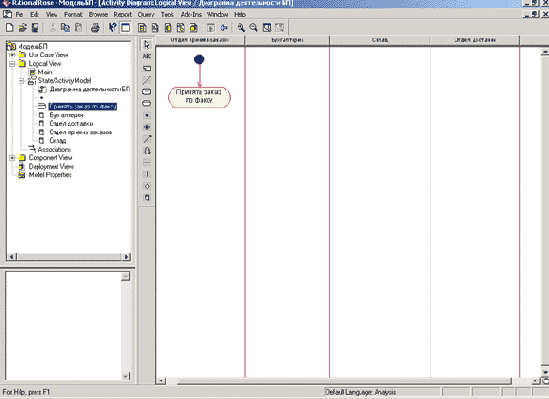Добавление дорожек на диаграмму деятельности