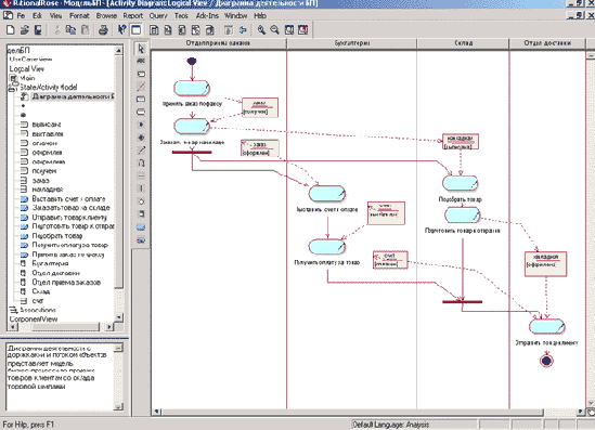 Построение диаграммы деятельности с дорожками и потоком объектов
