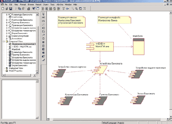 Окончательное построение диаграммы компонентов модели банкомата