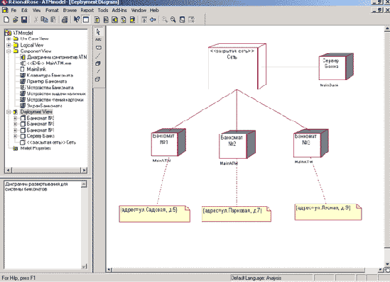 Окончательное построение диаграммы развертывания модели банкомата