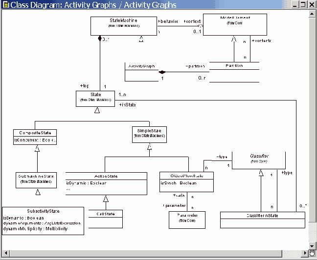 Специальная панель инструментов и окно диаграммы
