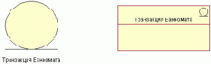 Стереотипы классов и их графическое представление