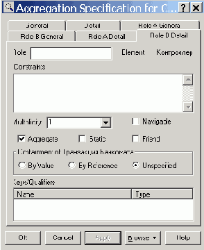 Добавление отношений агрегации и композиции на диаграмму классов и редактирование их свойств