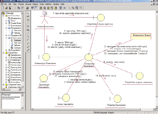 Окончательное построение диаграммы кооперации для модели банкомата