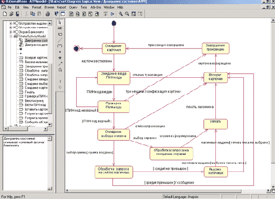 Окончательное построение диаграммы состояний модели банкомата